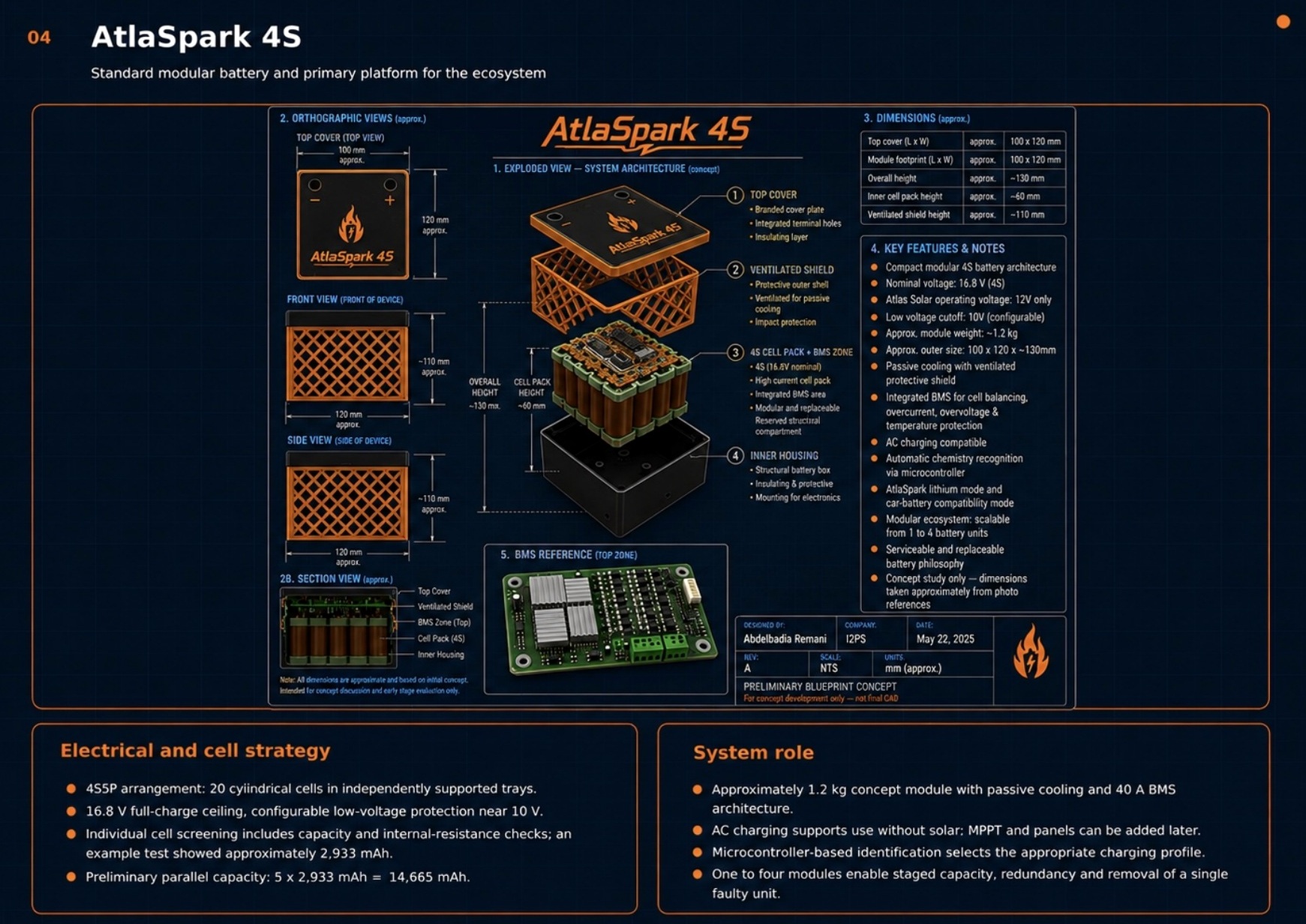 ورقة CAD والبنية الهندسية لـ AtlaSpark 4S