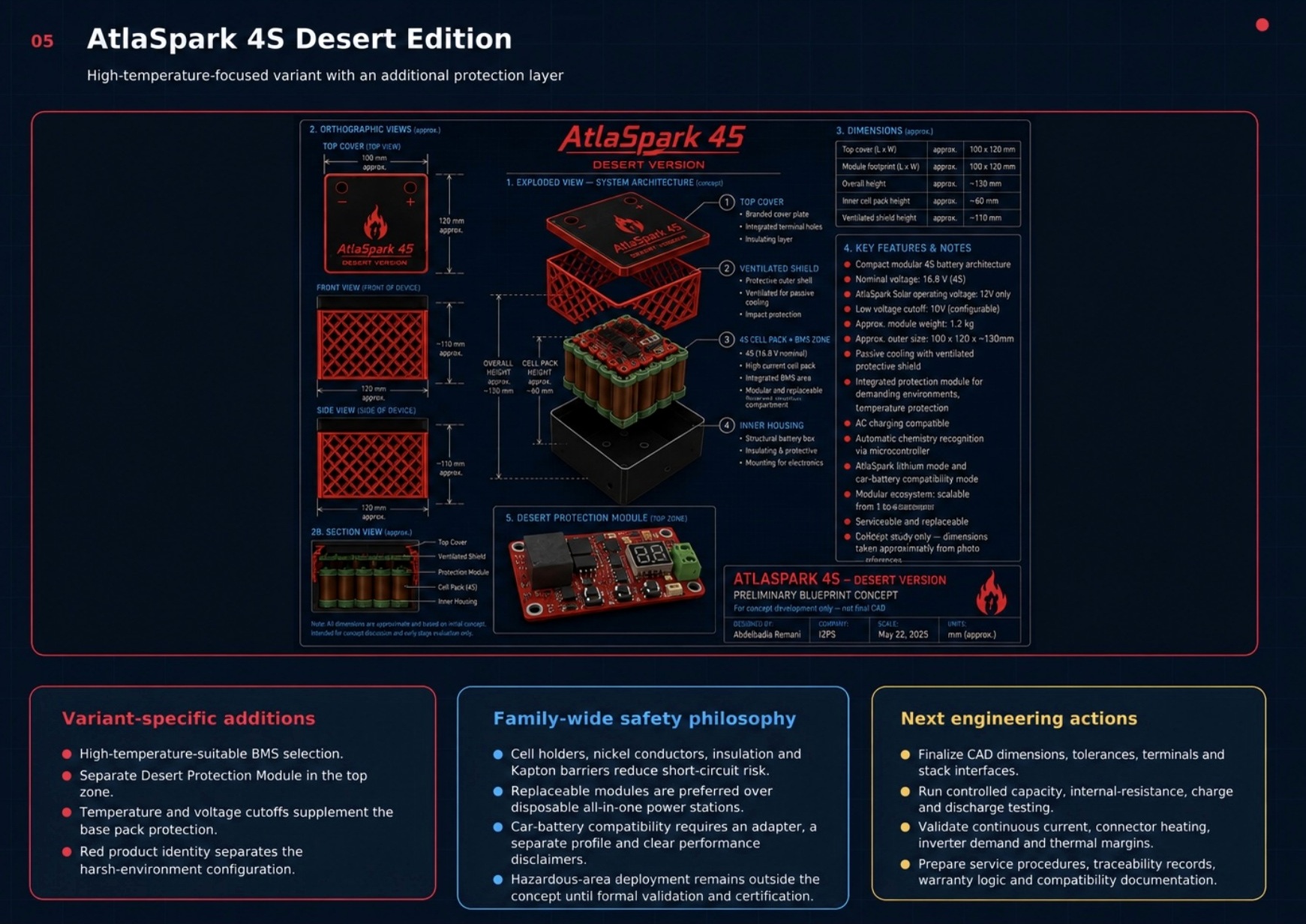 ورقة CAD والبنية الهندسية لـ AtlaSpark 4S Desert Edition