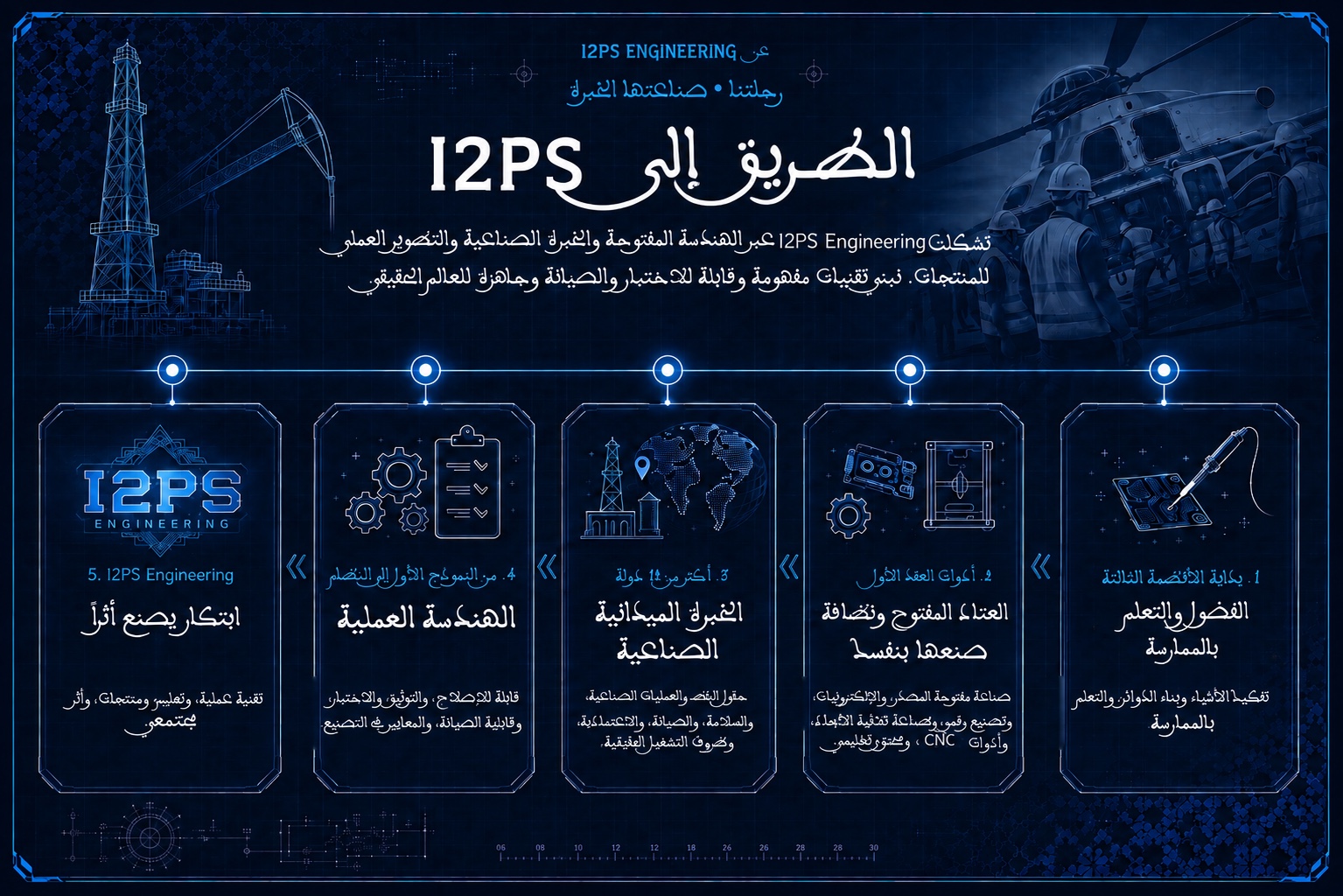 الطريق إلى I2PS: من التعلّم بالممارسة والعتاد المفتوح إلى الخبرة الميدانية الصناعية والهندسة العملية وI2PS Engineering.